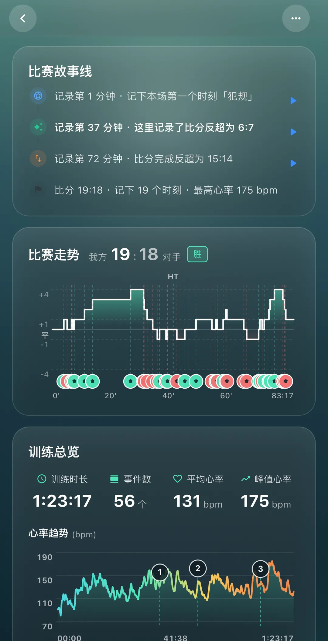 运动复盘页：比赛故事线、比分走势曲线、训练总览与心率趋势