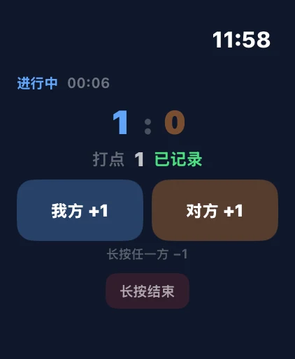 Apple Watch 记分界面：比分 1:0，我方 +1 / 对方 +1 两个按键，长按任一方 −1